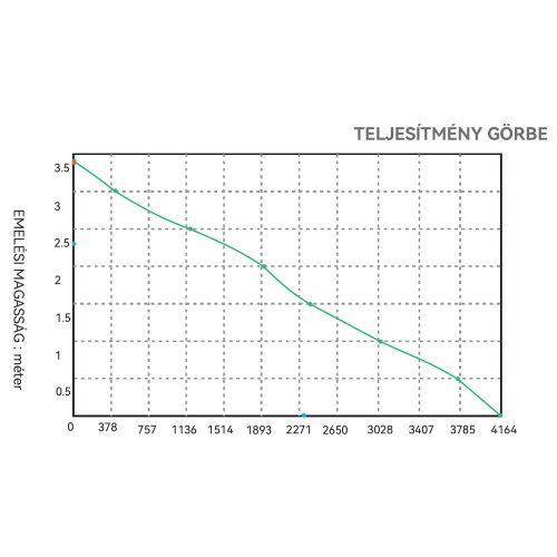 Fenékszivattyú AUTOMATA elektromágneses 70l/perc 12V SEAFLO 11