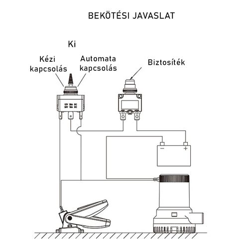 Úszókapcsoló billenő 20A SEAFLO